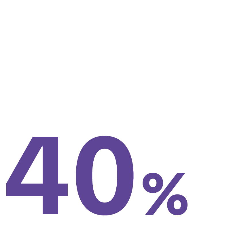 40%