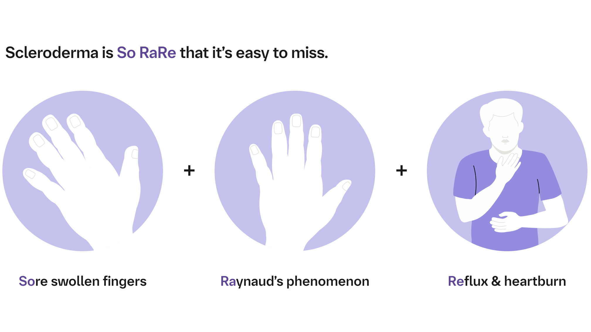 Hvad er de tidlige tegn på sklerodermi